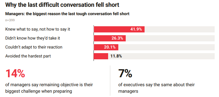 manager-difficult-conversations manager-difficult-conversations